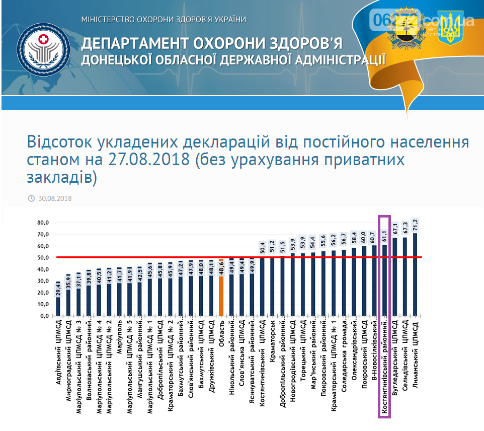 Як відбувається медична реформа у сільській місцевості Кост..., фото-5 Як відбувається медична реформа у сільській місцевості Костянтинівського району, фото-5