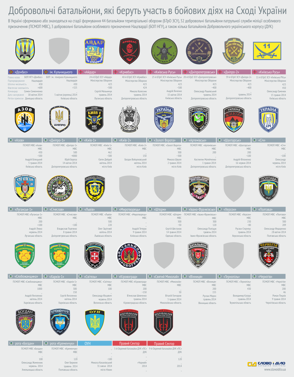 Сьогодні в Україні на офіційному рівні святкують День Добро..., фото-2 Сьогодні в Україні на офіційному рівні святкують День Добровольця, фото-2