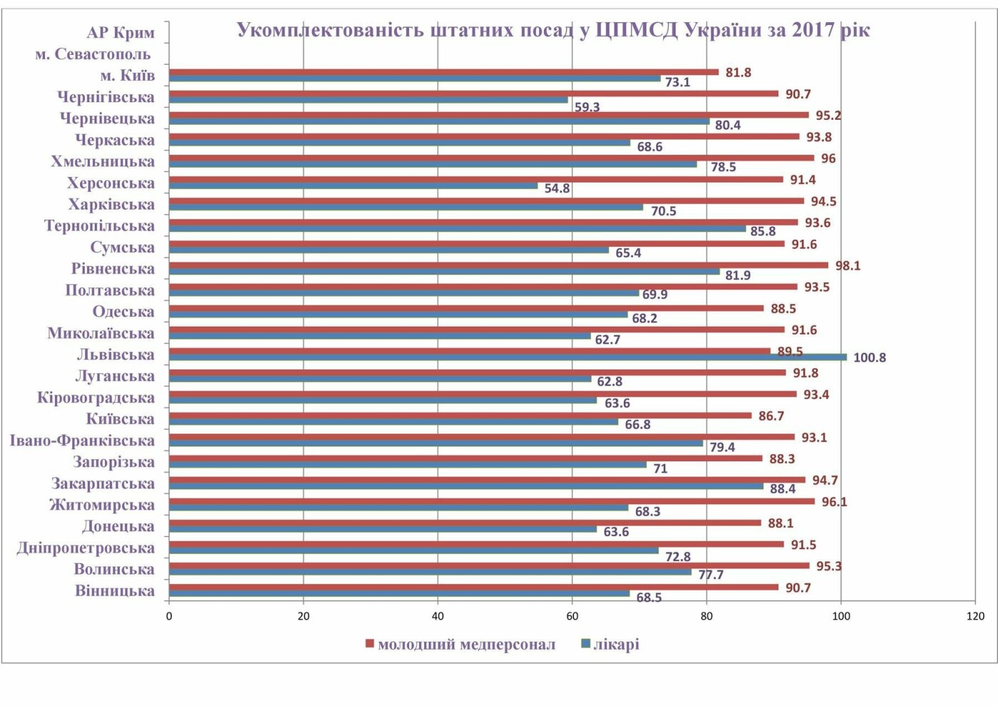 Кожному костянтинівцю - сімейного лікаря. Чи вистачить лік..., фото-3 Кожному костянтинівцю - сімейного лікаря. Чи вистачить лікарів?, фото-3