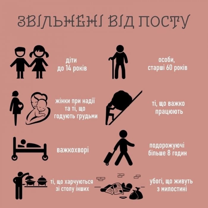 Великий піст 2020. Що не можна їсти, фото-1 Великий піст 2020. Що не можна їсти, фото-1