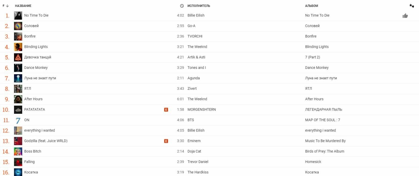 Яка українська музика знаходиться в ТОПі Google play music, фото-1 Яка українська музика знаходиться в ТОПі Google play music, фото-1