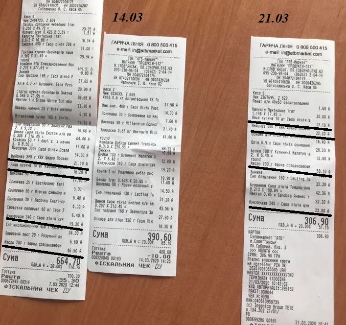"Кому пандемія, а кому мати рідна". Як в Україні наживають..., фото-13 "Кому пандемія, а кому мати рідна". Як в Україні наживаються на коронавірусі - БЛОГ, фото-13