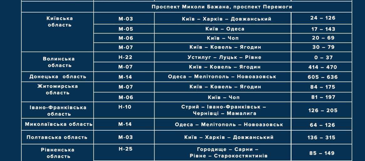 З 8 жовтня патрульна поліція використовуватиме пристрої вимірювання... З 8 жовтня патрульна поліція використовуватиме пристрої вимірювання швидкості TruCam